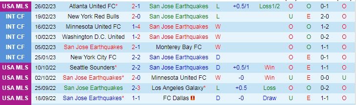 Nhận định, soi kèo San Jose Earthquake vs Vancouver, 10h37 ngày 5/3 - Ảnh 1