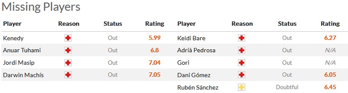 Nhận định, soi kèo Valladolid vs Espanyol, 20h00 ngày 5/3 - Ảnh 4