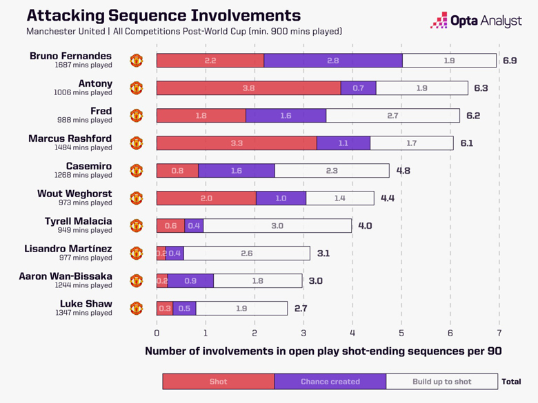 Những điểm nóng định đoạt trận Liverpool vs MU, 23h30 ngày 5/3 - Ảnh 1