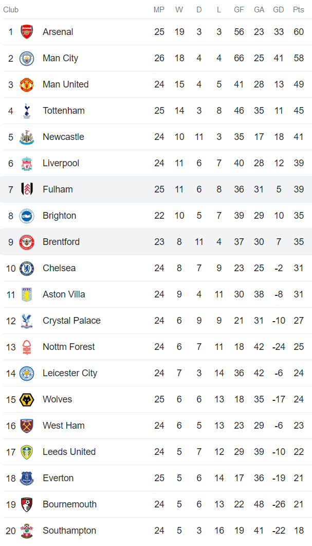 Phân tích kèo hiệp 1 Brentford vs Fulham, 3h ngày 7/3 - Ảnh 5