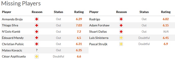 Phân tích kèo hiệp 1 Chelsea vs Leeds, 22h00 ngày 4/3 - Ảnh 4