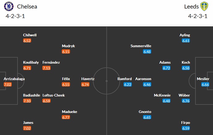 Phân tích kèo hiệp 1 Chelsea vs Leeds, 22h00 ngày 4/3 - Ảnh 5