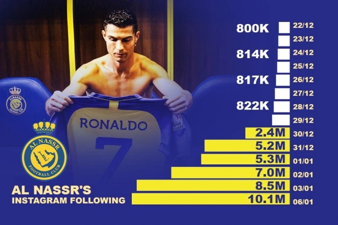 Ronaldo gi&uacute;p Al Nassr vượt mặt đội b&oacute;ng cũ Man United - Ảnh 1