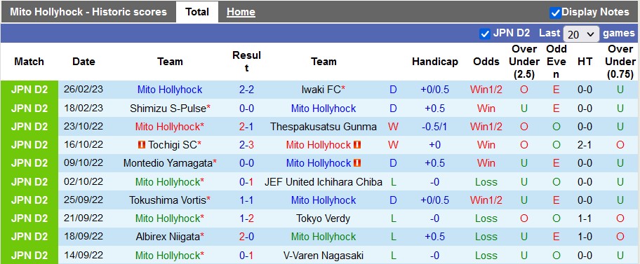 Soi kèo, dự đoán Macao Mito HollyHock vs Fagiano, 13h ngày 5/3 - Ảnh 1