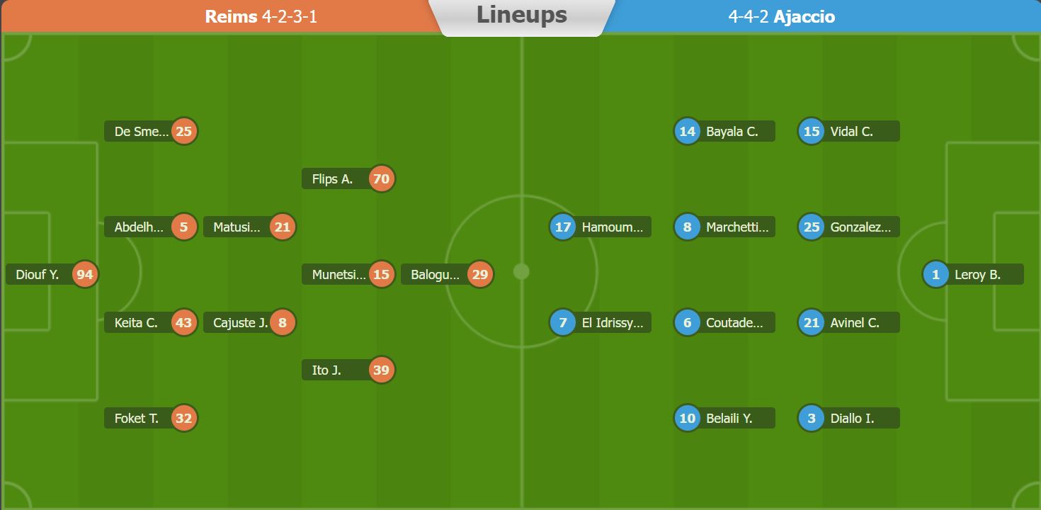 Soi kèo, dự đoán Macao Reims vs Ajaccio, 21h ngày 5/3 - Ảnh 1