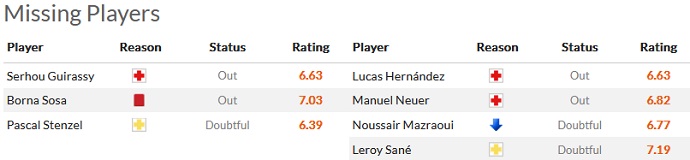 Soi kèo phạt góc Stuttgart vs Bayern Munich, 0h30 ngày 5/3 - Ảnh 4