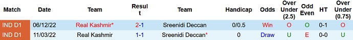 Soi kèo tài xỉu Sreenidi vs Real Kashmir hôm nay 16h30 ngày 5/3 - Ảnh 3