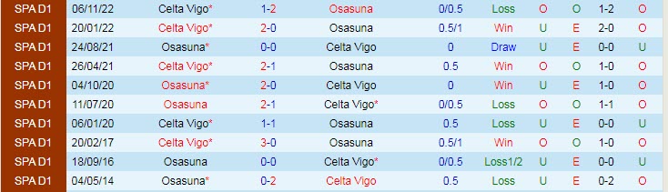 Soi kèo phạt góc Osasuna vs Celta Vigo, 3h ngày 7/3 - Ảnh 3