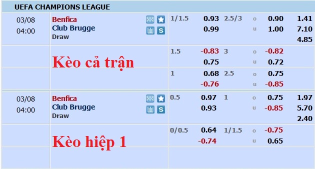 Nhận định, soi kèo Benfica vs Club Brugge, 3h ngày 8/3 - Ảnh 4