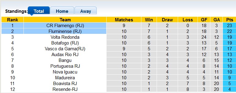 Nhận định, soi kèo Flamengo vs Fluminense, 6h ngày 8/3 - Ảnh 4