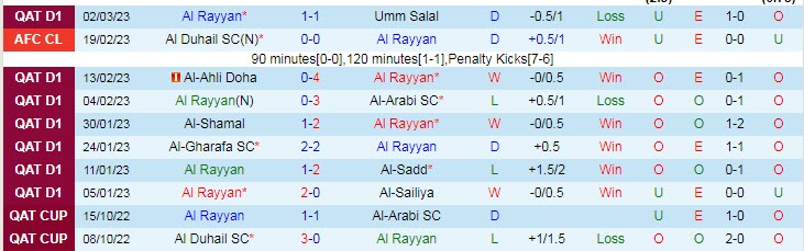Nhận định, soi kèo Rayyan vs Sailiya, 20h45 ngày 7/3 - Ảnh 1