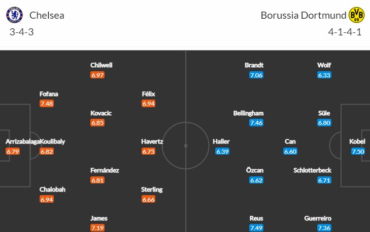 Soi bảng dự đoán tỷ số chính xác Chelsea vs Dortmund, 3h ngày 8/3 - Ảnh 5