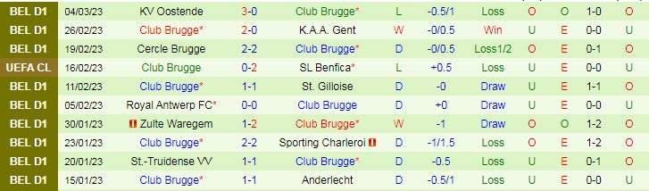 Soi kèo đặc biệt Benfica vs Club Brugge, 3h ngày 8/3 - Ảnh 3