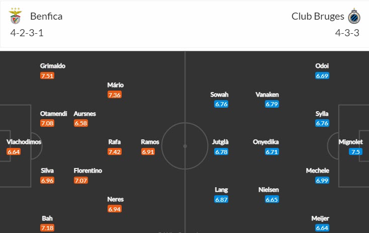 Soi kèo đặc biệt Benfica vs Club Brugge, 3h ngày 8/3 - Ảnh 5