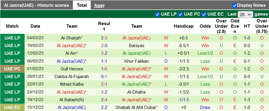 Soi kèo, dự đoán Macao Sharjah vs Al Jazira, 23h30 ngày 7/3 - Ảnh 6