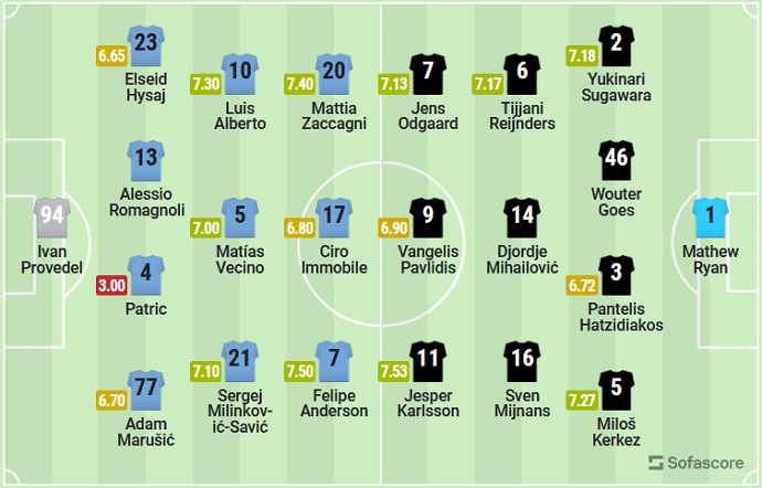 Soi kèo phạt góc Lazio vs AZ Alkmaar, 0h45 ngày 8/3 - Ảnh 4