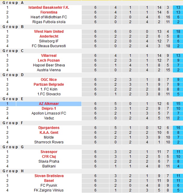 Soi kèo phạt góc Lazio vs AZ Alkmaar, 0h45 ngày 8/3 - Ảnh 5