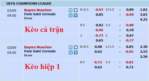 Nhận định, soi kèo Bayern Munich vs PSG, 3h ngày 9/3 - Ảnh 4