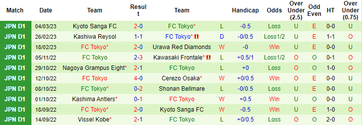Nhận định, soi kèo Cerezo Osaka vs Tokyo, 17h ngày 8/3 - Ảnh 2