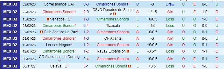 Nhận định, soi kèo Cimarrones vs Pumas Tabasco, 10h05 ngày 10/3 - Ảnh 1