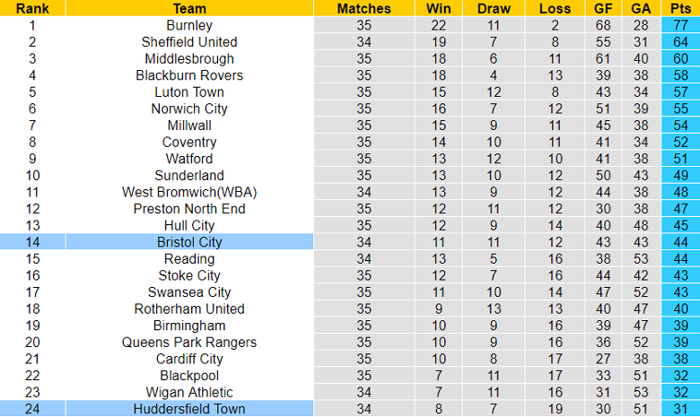 Nhận định, soi kèo Huddersfield vs Bristol, 2h45 ngày 8/3 - Ảnh 4