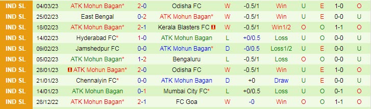 Nhận định, soi kèo Hyderabad vs Mohun Bagan, 21h ngày 9/3 - Ảnh 2