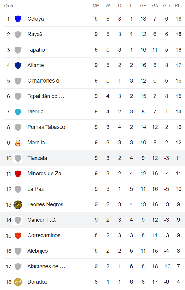 Nhận định, soi kèo Tlaxcala vs Cancun, 6h ngày 9/3 - Ảnh 4