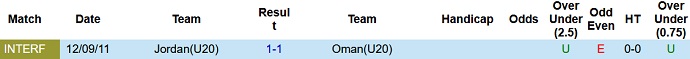 Nhận định, soi kèo U20 Jordan vs U20 Oman, 19h00 ngày 8/3 - Ảnh 3