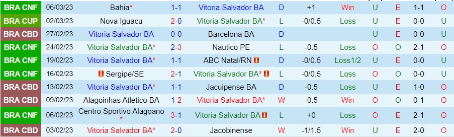 Nhận định, soi kèo Vitoria vs Ceara, 7h30 ngày 9/3 - Ảnh 5