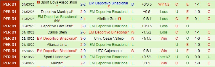 Phân tích kèo hiệp 1 Cesar Vallejo vs Binacional, 9h ngày 9/3 - Ảnh 2