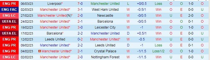 Soi bảng dự đoán tỷ số chính xác MU vs Betis, 3h ngày 10/3 - Ảnh 2