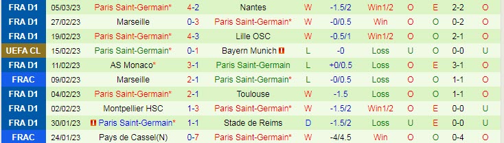 Soi bảng vị cầu thủ ghi bàn Bayern Munich vs PSG, 3h ngày 9/3 - Ảnh 2