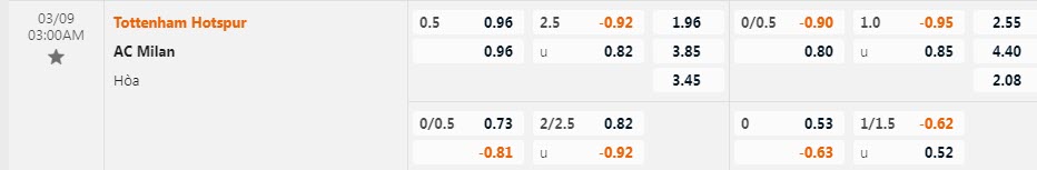 Tỷ lệ kèo nhà cái Tottenham vs AC Milan mới nhất, 3h ngày 9/3  - Ảnh 1