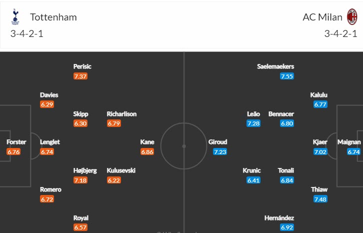 Tỷ lệ kèo nhà cái Tottenham vs AC Milan mới nhất, 3h ngày 9/3  - Ảnh 5