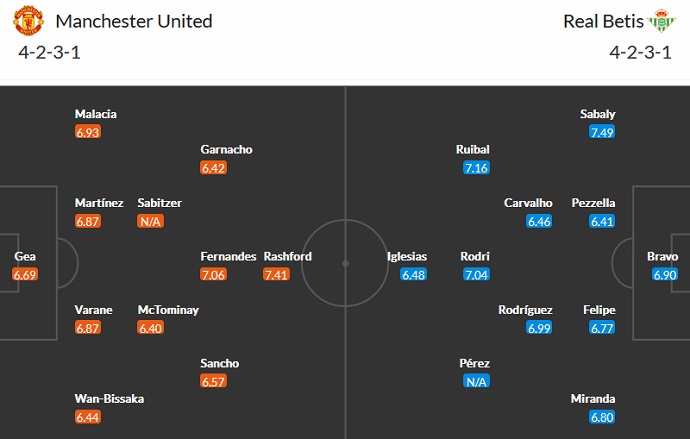 Alvaro Montero dự đoán MU vs Betis, 3h00 ngày 10/3 - Ảnh 5