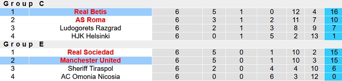 Alvaro Montero dự đoán MU vs Betis, 3h00 ngày 10/3 - Ảnh 6