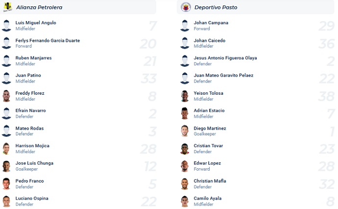 Nhận định, soi kèo Alianza vs Deportivo Pasto, 8h00 ngày 10/3 - Ảnh 4