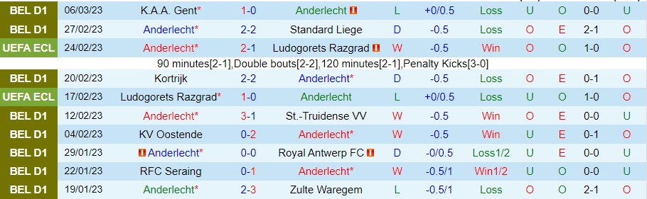 Nhận định, soi kèo Anderlecht vs Villarreal, 0h45 ngày 10/3 - Ảnh 1