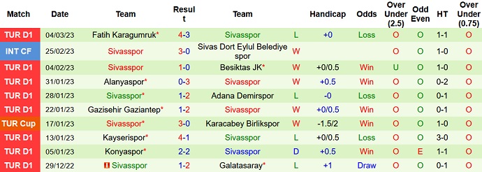 Nhận định, soi kèo Fiorentina vs Sivasspor, 3h00 ngày 10/3 - Ảnh 2