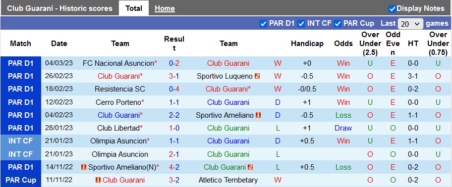 Nhận định, soi kèo Guarani vs Ameliano, 5h ngày 9/3 - Ảnh 1