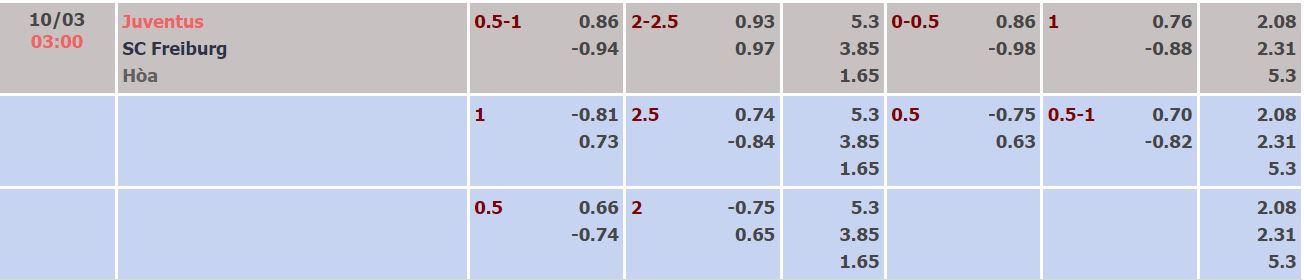 Nhận định, soi kèo Juventus vs Freiburg, 3h ngày 10/3 - Ảnh 2