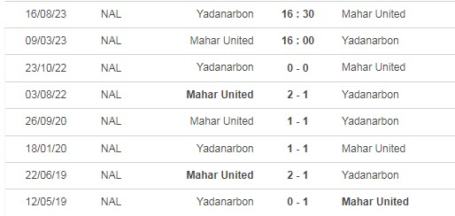 Nhận định, soi kèo Mahar vs Yadanarbon, 16h ngày 9/3 - Ảnh 3