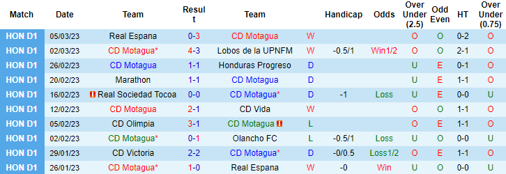 Nhận định, soi kèo Motagua vs Pachuca, 8h ngày 10/3 - Ảnh 1