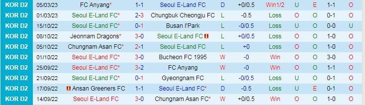 Nhận định, soi kèo Seoul E-Land vs Jeonnam Dragons, 11h30 ngày 11/3 - Ảnh 1