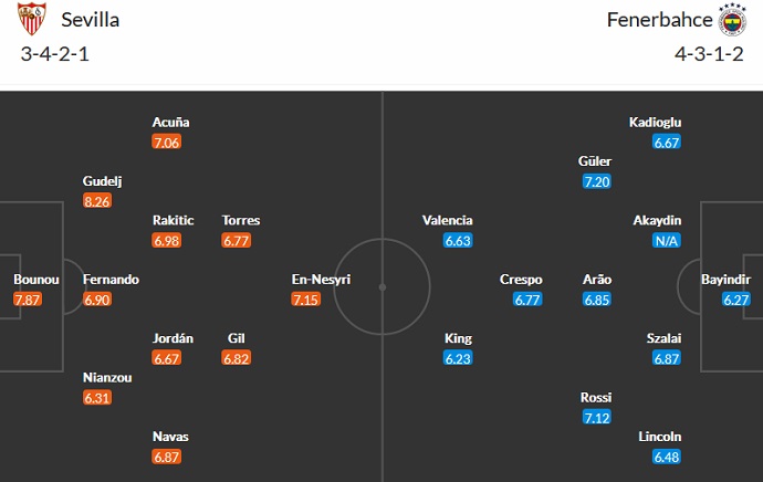 Nhận định, soi kèo Sevilla vs Fenerbahçe, 3h00 ngày 10/3 - Ảnh 5