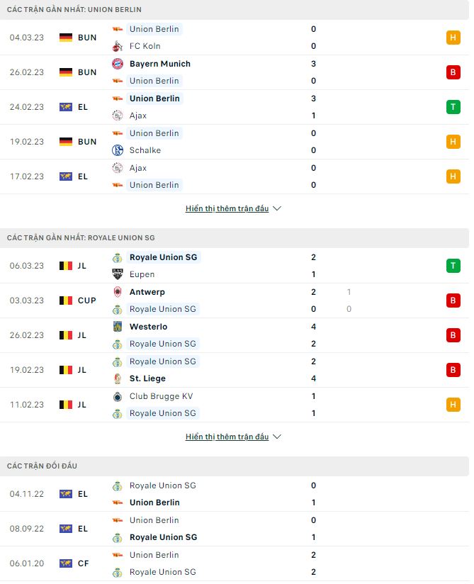 Nhận định, soi kèo Union Berlin vs Royale Union, 0h45 ngày 10/3 - Ảnh 1