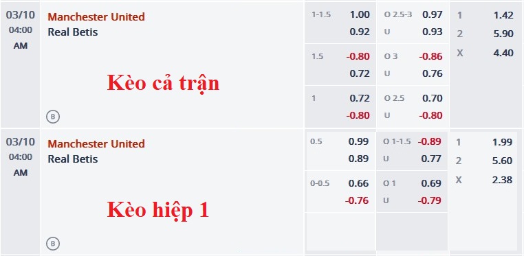 Phân tích kèo hiệp 1 MU vs Betis, 3h ngày 10/3 - Ảnh 1