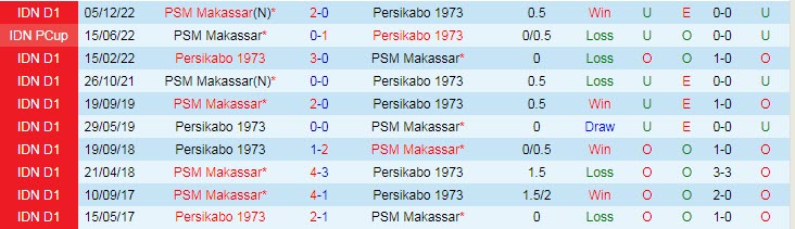 Phân tích kèo hiệp 1 Persikabo vs PSM, 17h ngày 9/3 - Ảnh 3