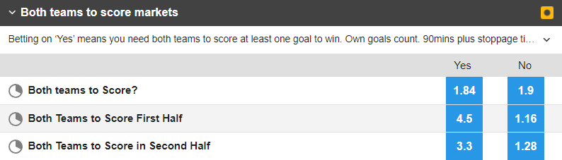 Soi kèo đặc biệt MU vs Betis mới nhất, 3h ngày 10/3 - Ảnh 2