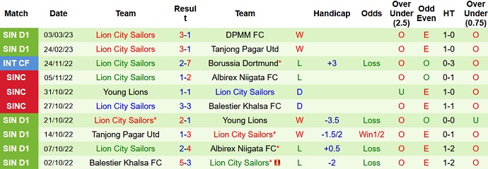 Soi kèo tài xỉu Albirex vs Lion City hôm nay 18h45 ngày 9/3 - Ảnh 2